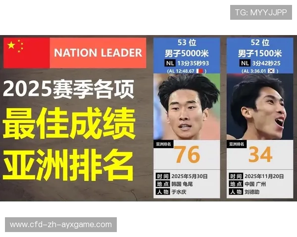 亚洲室内田径赛部分项目刷新赛季成绩，引发关注